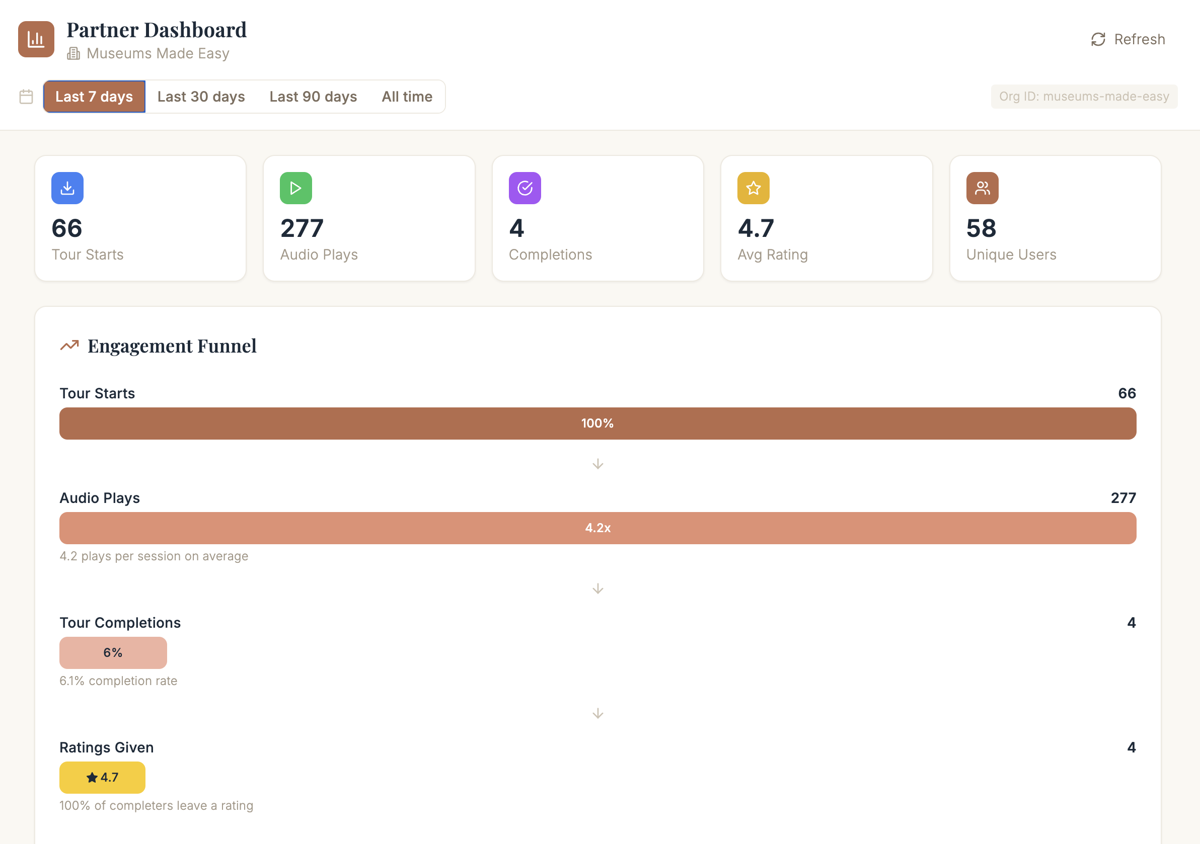 Museums Made Easy - Audio guide app showing artwork details